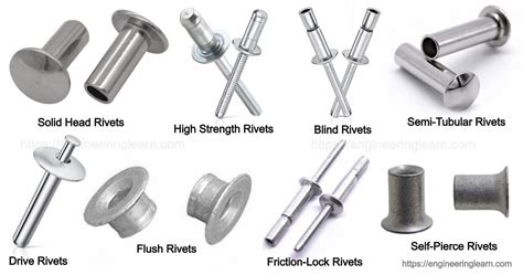 sheet metal fasteners rivets|types of rivets fasteners.